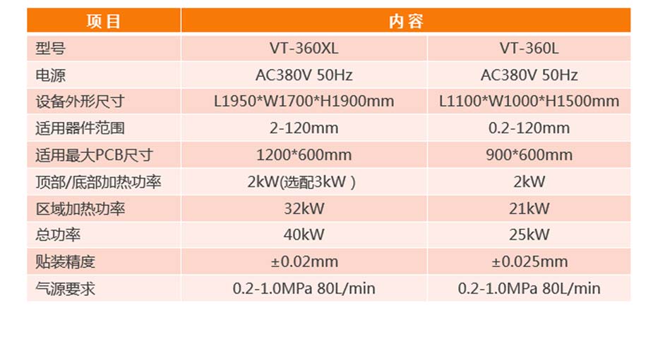 自動光學BGA返修臺VT-360L產(chǎn)品參數(shù)